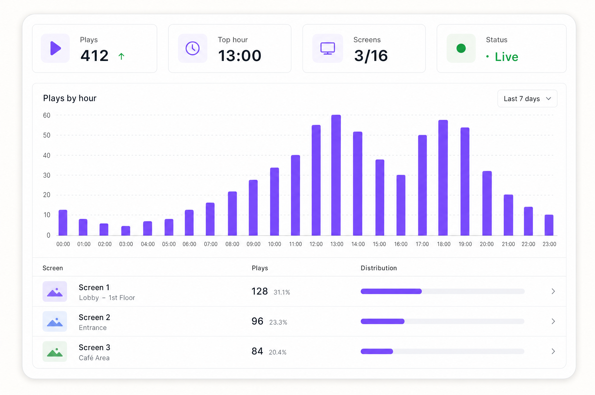 how-it-works step 4 — live with real play counts